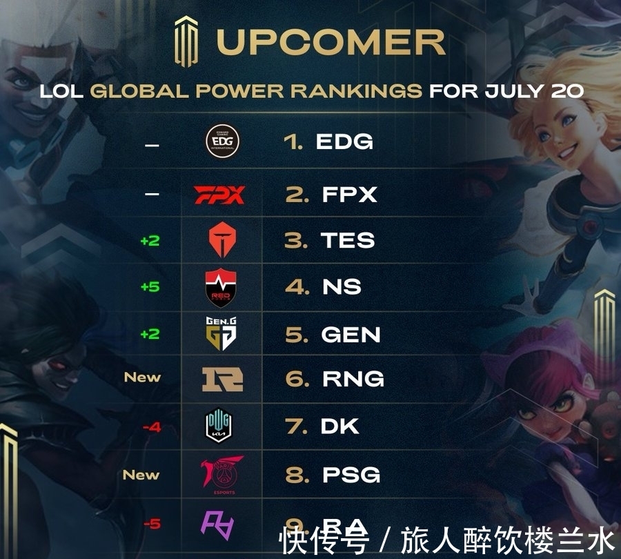 与得分转移 与得分转移