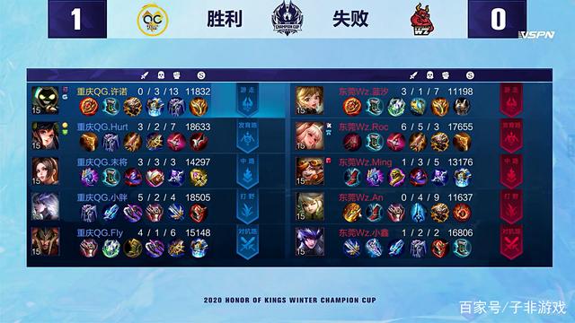 推进和强侧 推进和强侧