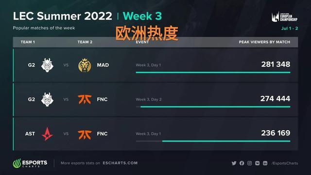 从复盘视角 从复盘视角